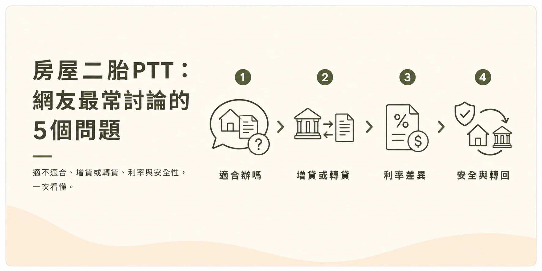 房屋二胎PTT網友常見討論：建議辦嗎、增貸選擇、利率、民間安全性、轉回銀行