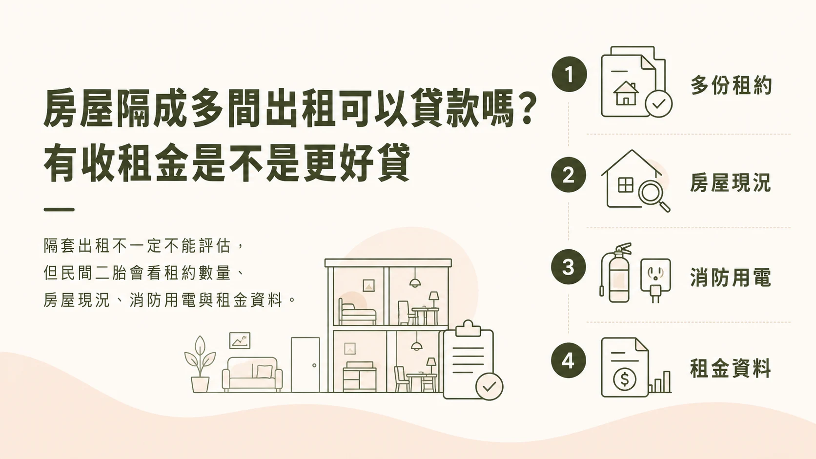 房屋隔成多間出租貸款評估流程示意圖