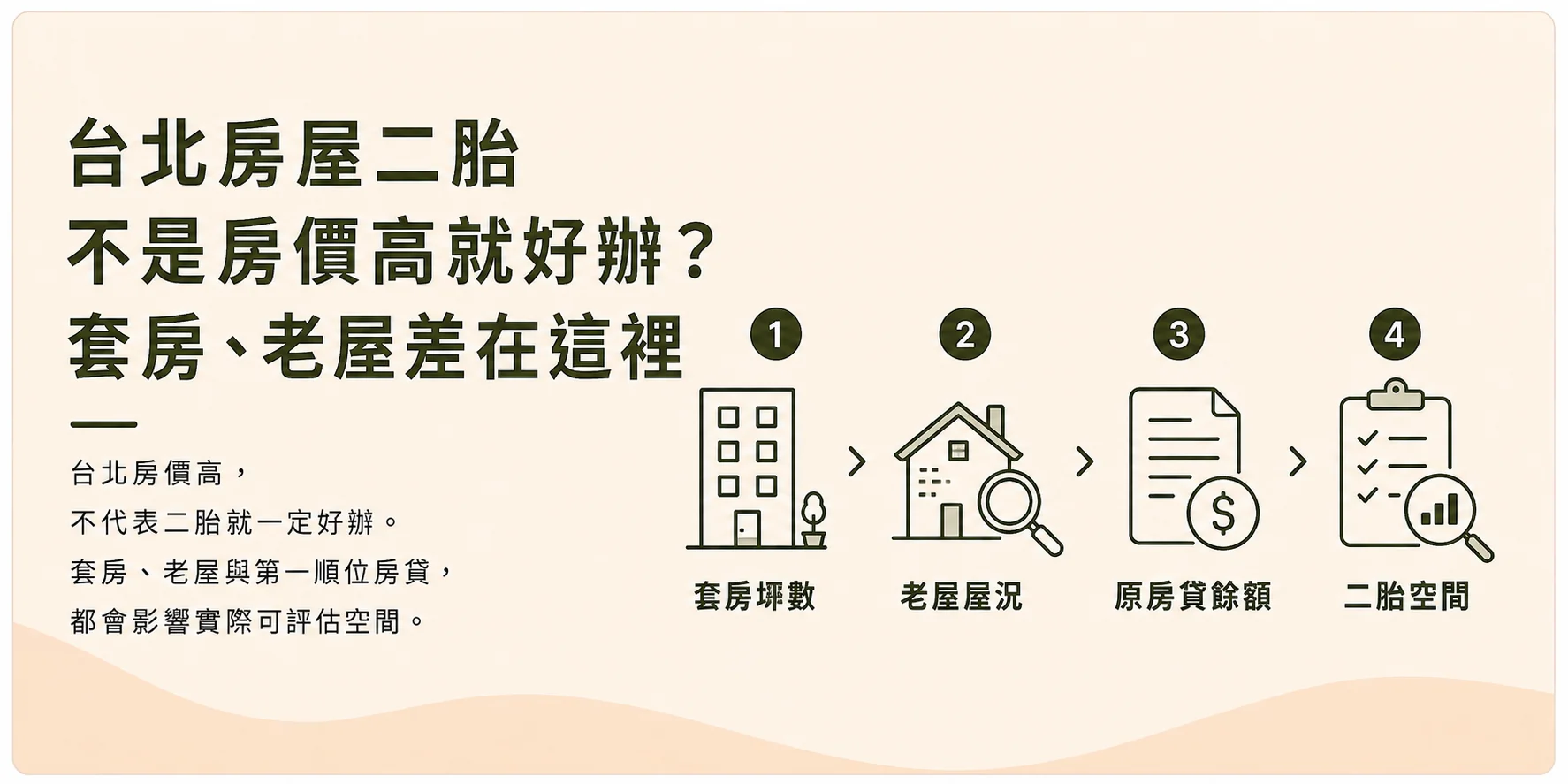 台北房屋二胎示意圖，套房坪數與老屋屋況評估比較