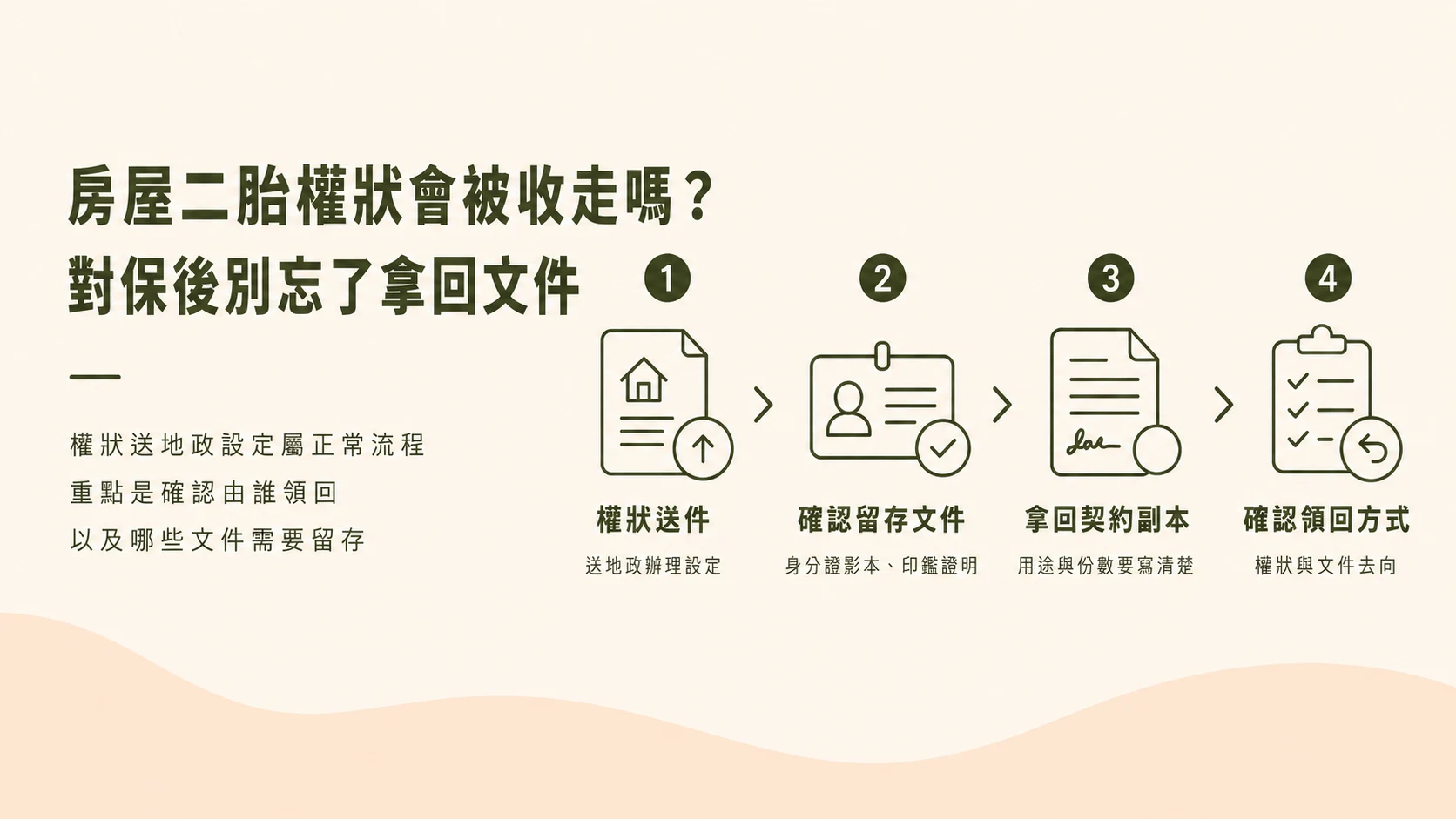 房屋二胎對保權狀領回流程示意圖